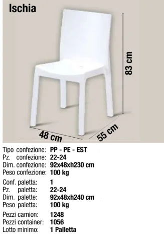 For  Made in Italy Outdoor Fur - огляд і ціна Outdoor Furniture Italy